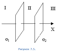 Подпись: Рисунок 7.7.