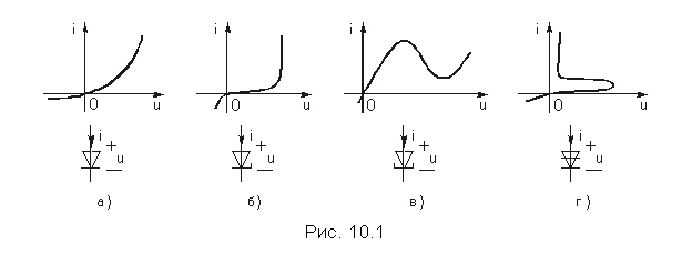 Подпись:  
Рис. 10.1
