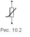 Подпись:  
Рис. 10.2
