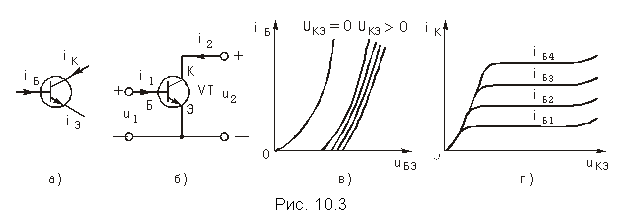 Подпись:  
Рис. 10.3
