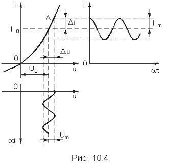 Подпись:  
Рис. 10.4
