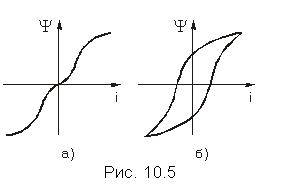 Подпись:  
Рис. 10.5

