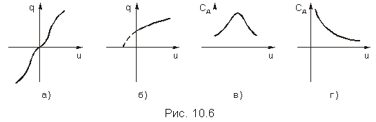 Подпись:  
Рис. 10.6
