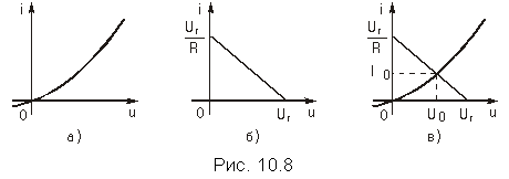 Подпись:   
Рис. 10.8
