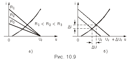 Подпись:  
Рис. 10.9
