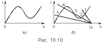 Подпись:  
Рис. 10.10
