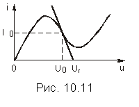 Подпись:  
Рис. 10.11

