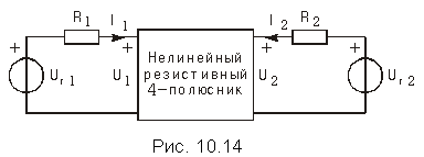 Подпись:  
Рис. 10.14
