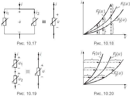 Подпись:                             
        Рис. 10.17        Рис. 10.18
                  
        Рис. 10.19        Рис. 10.20

