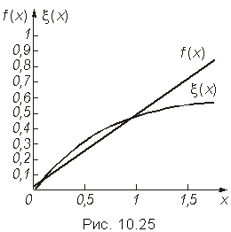 Подпись:  
Рис. 10.25
