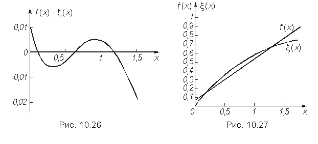 Подпись:            
        Рис. 10.26        Рис. 10.27
