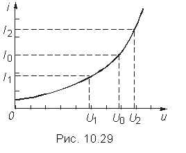 Подпись:  
Рис. 10.29

