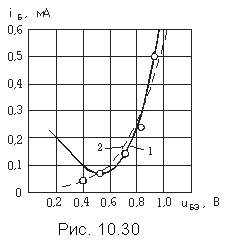 Подпись:  
 
Рис. 10.30
