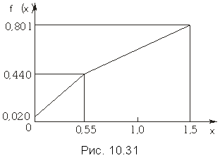 Подпись:  
Рис. 10.31
