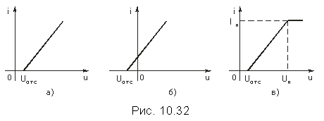 Подпись:  
Рис. 10.32
