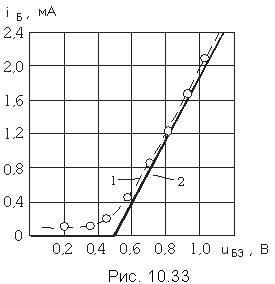Подпись:  
Рис. 10.33
