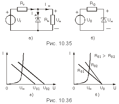 Подпись:  
Рис. 10.35

 
Рис. 10.36
