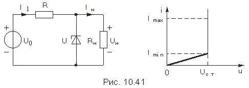 Подпись:  
Рис. 10.41
