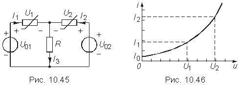 Подпись:                
        Рис. 10.45        Рис. 10.46
